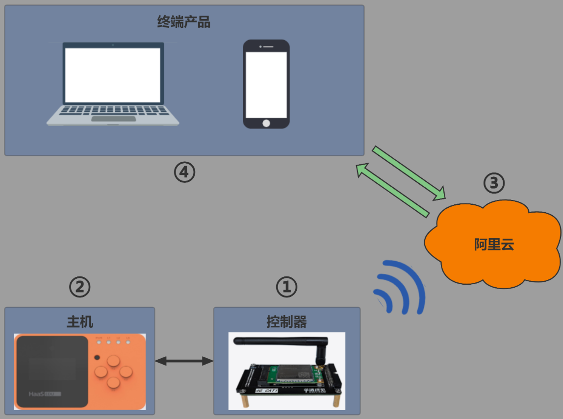 文章图片