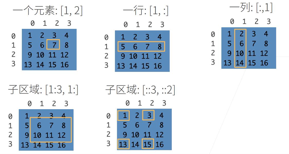 文章图片