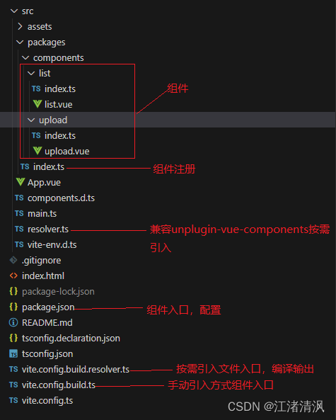 文章图片