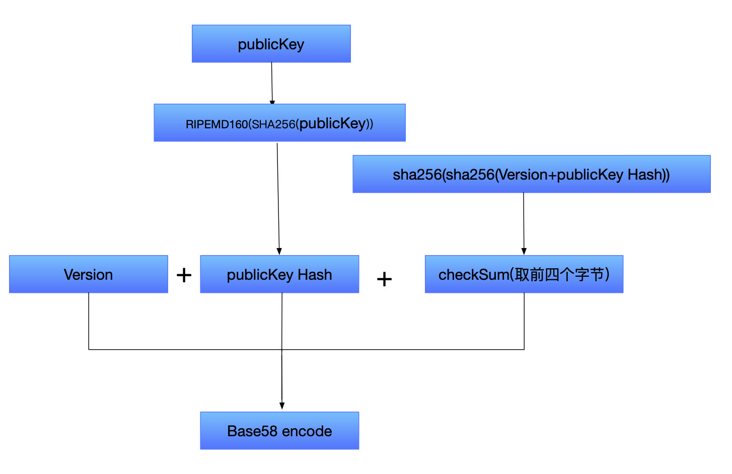 探索比特币之美：VanitySearch - 定制化比特币地址生成器-CSDN博客