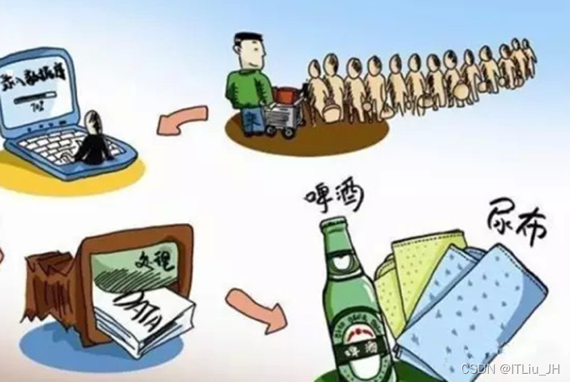文章图片