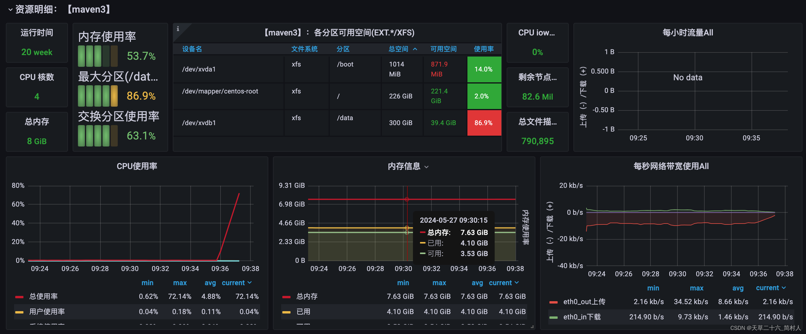 文章图片