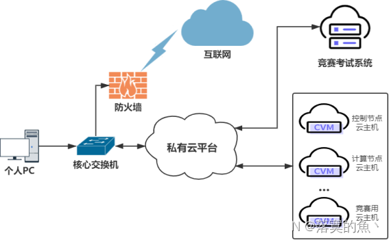 文章图片