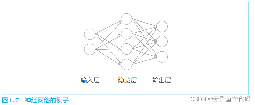文章图片