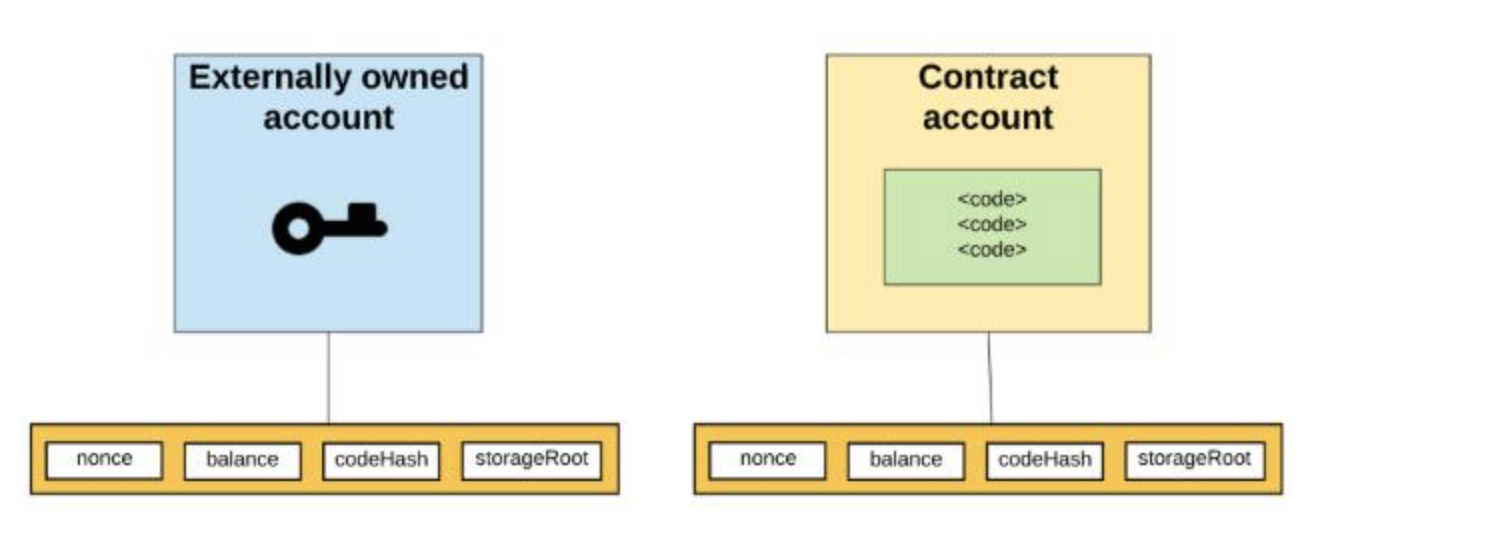 区块链智能合约简介_智能合约区块链-CSDN博客