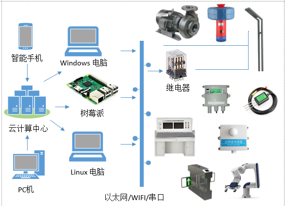 文章图片