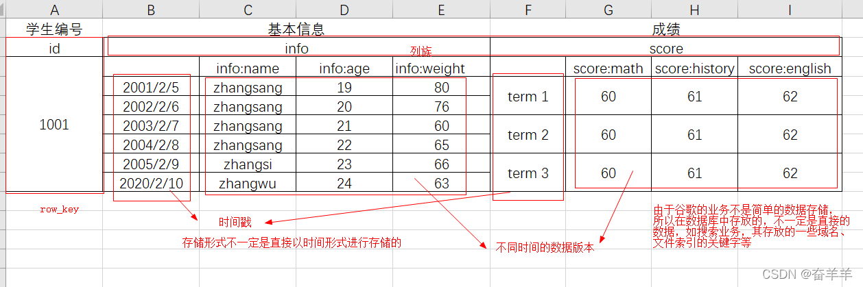 文章图片