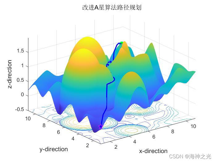 文章图片