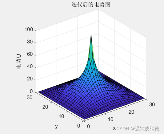 文章图片