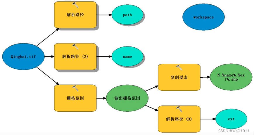 文章图片