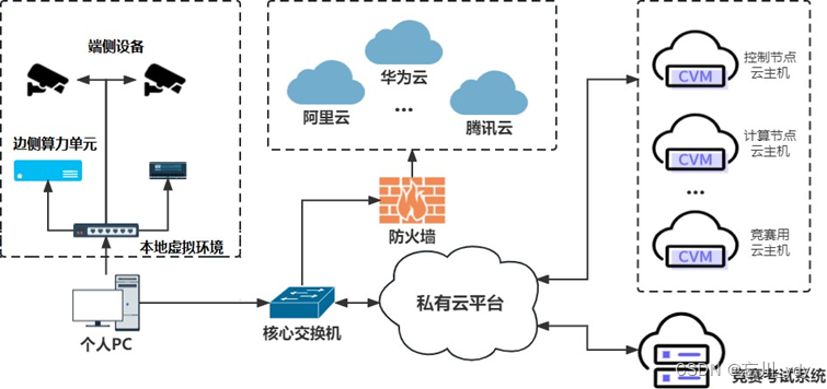 文章图片