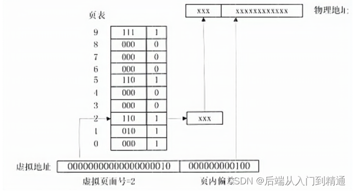 文章图片