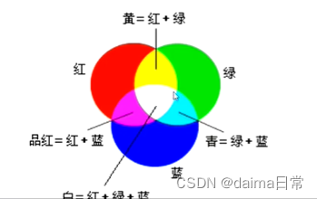 文章图片