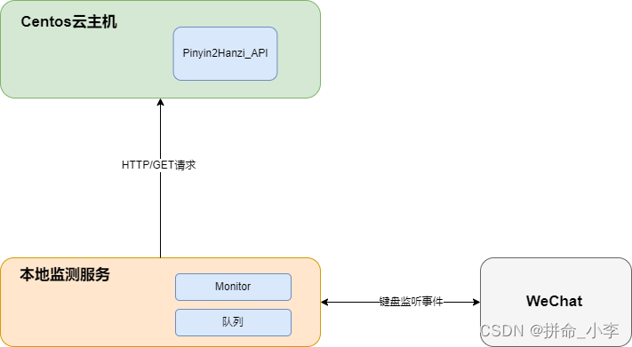 文章图片