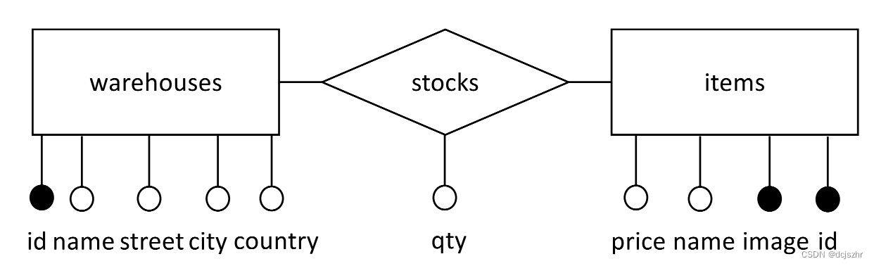 数据库SQL_sql是图灵完备的吗-CSDN博客