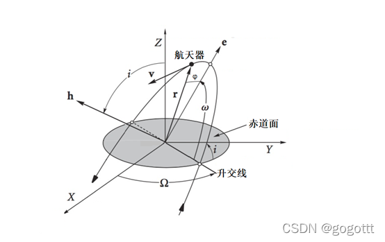文章图片
