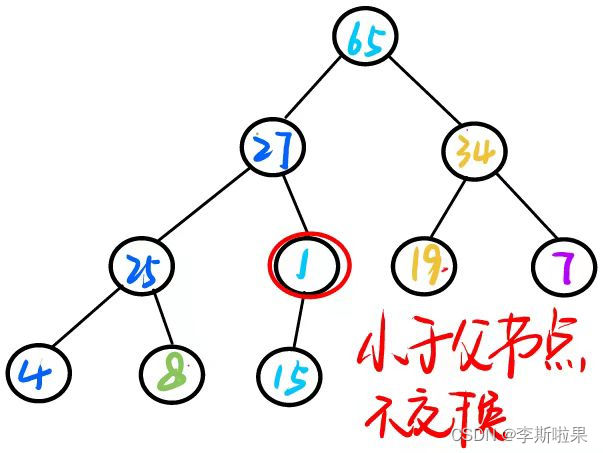 文章图片