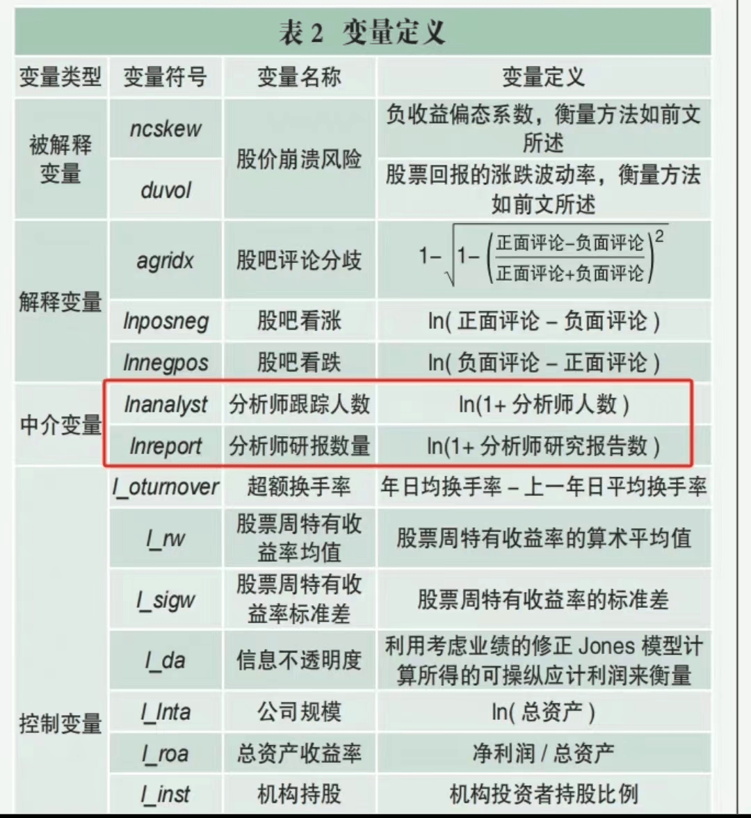 证券分析 吴说区块链on X: 