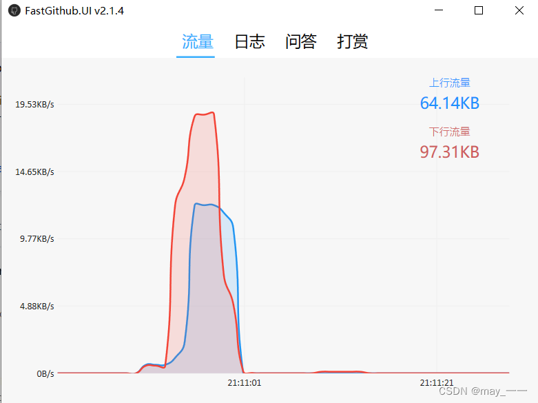 文章图片
