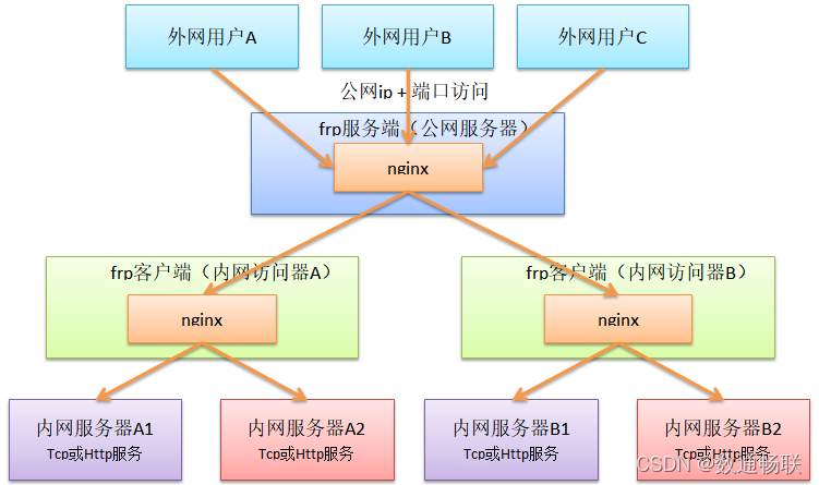 文章图片