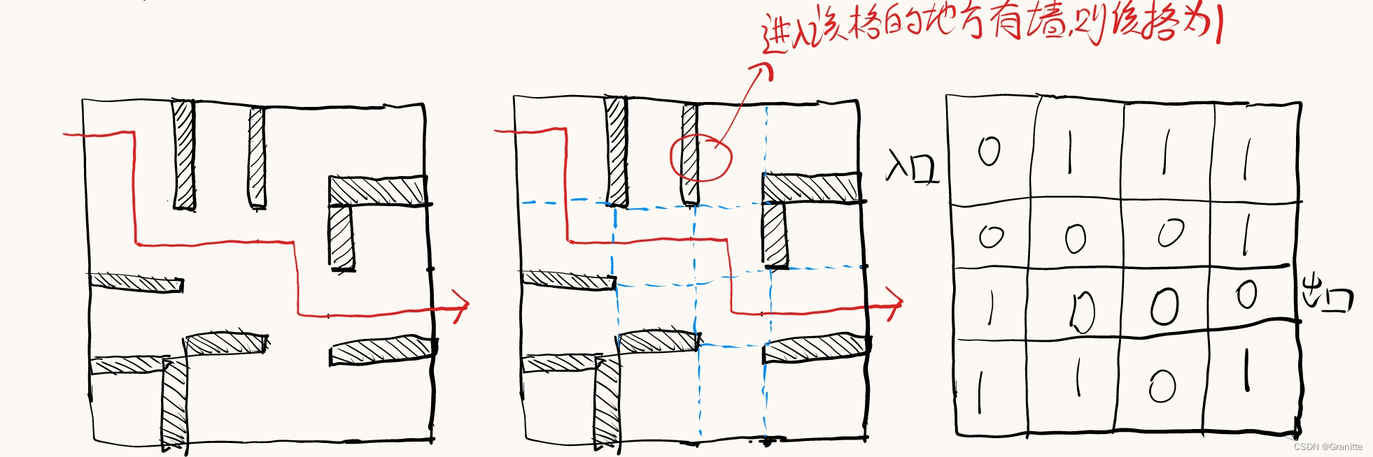 文章图片