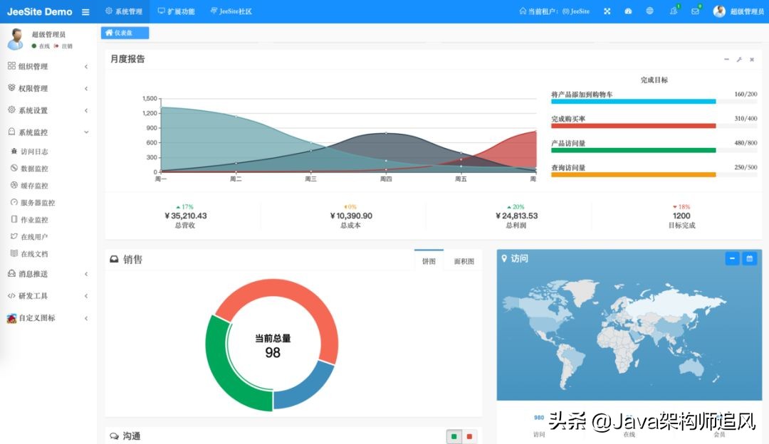 文章图片
