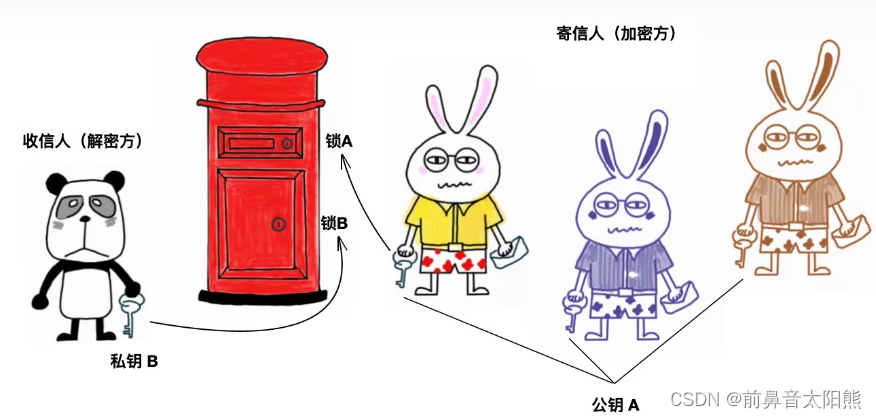 文章图片