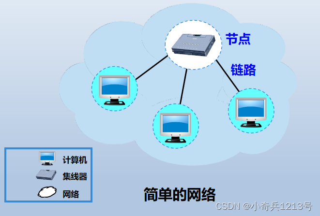 文章图片