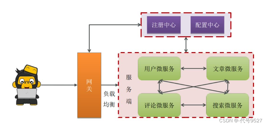 文章图片