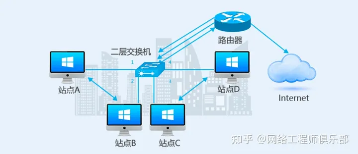 文章图片
