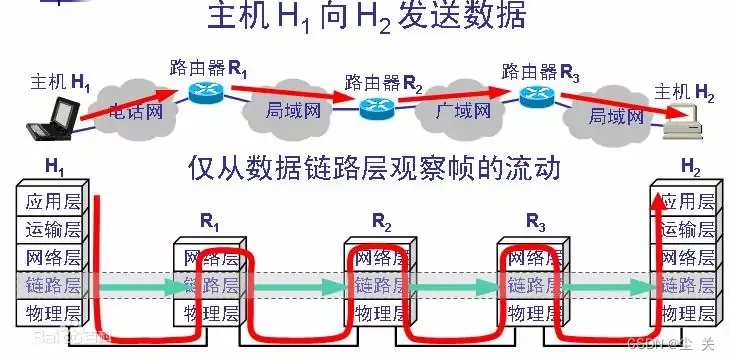 文章图片