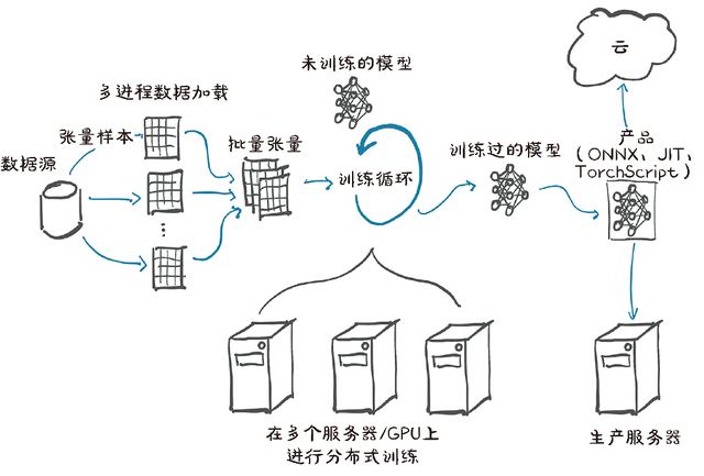 文章图片