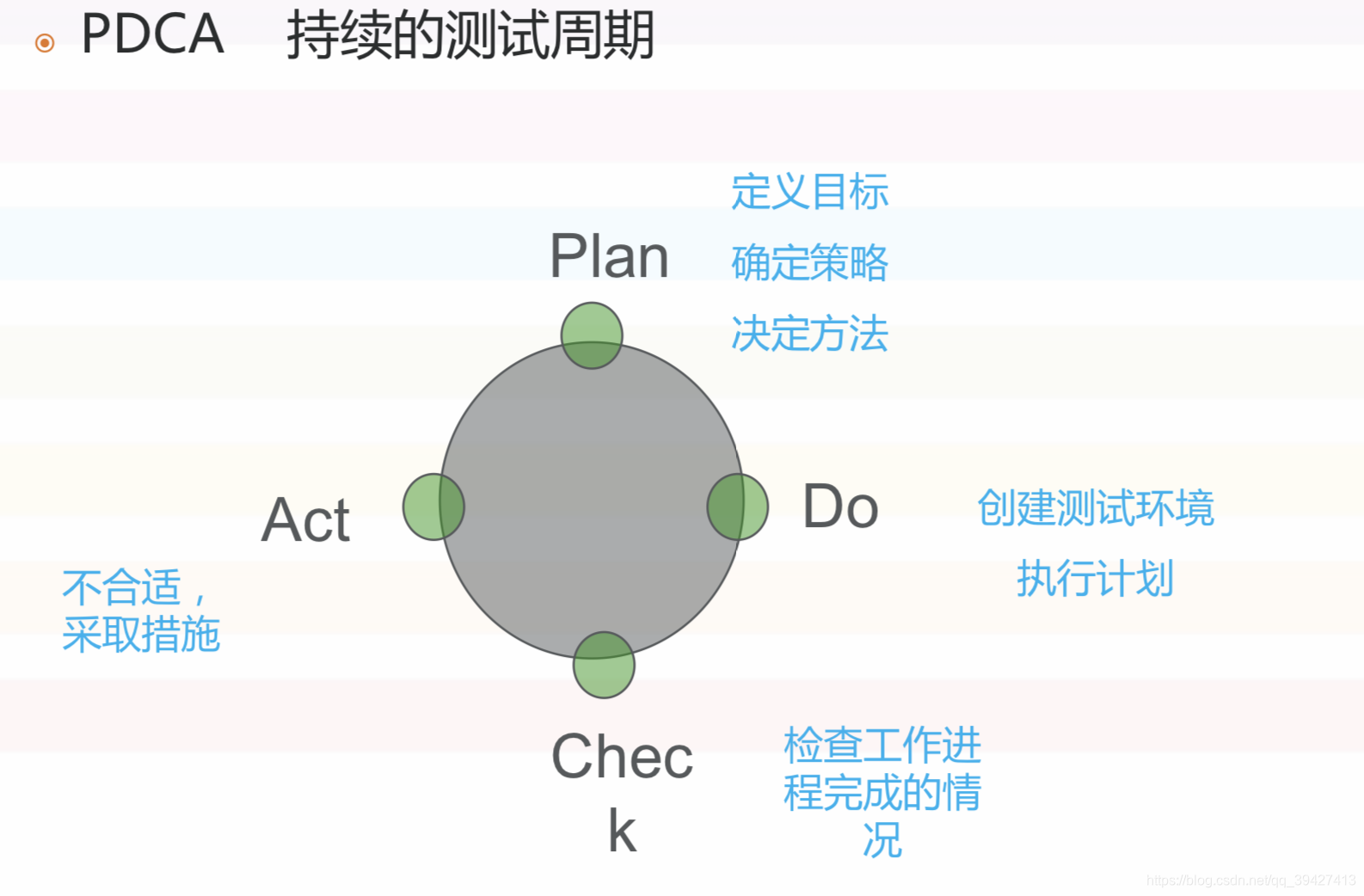持续的软件测试周期