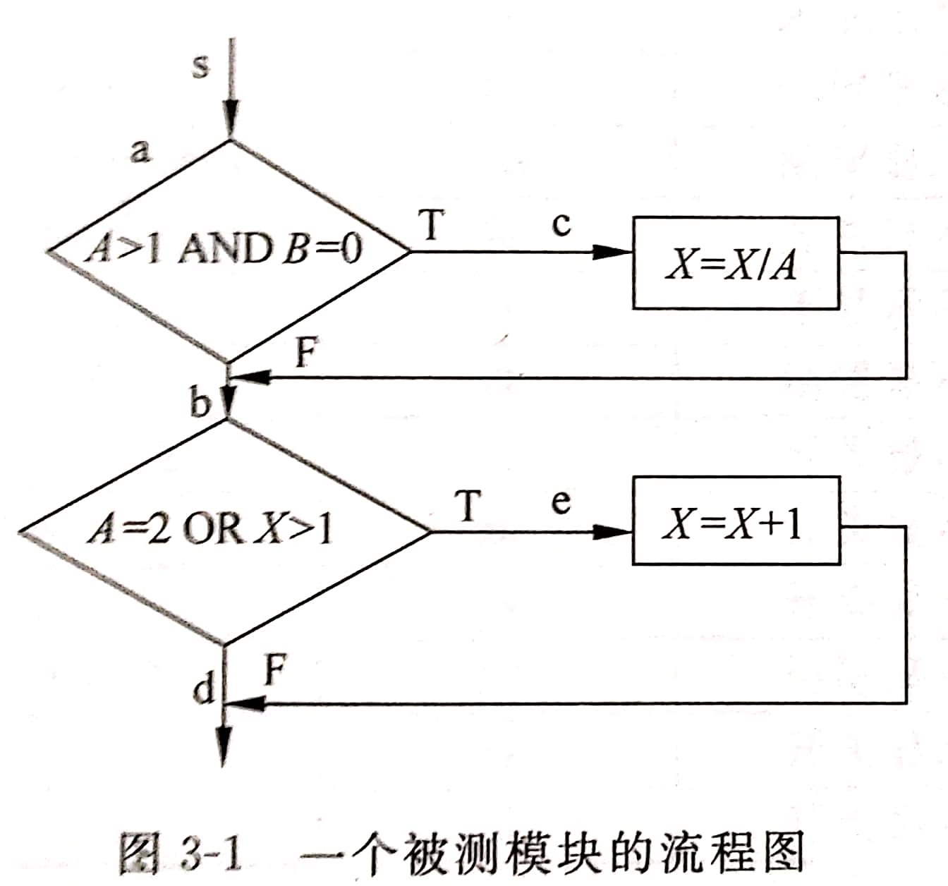 在这里插入图片描述 https://i-blog.csdnimg.cn/blog_migrate/d001e2fc95bfd5c5f17b568bd1bde009.png#pic_center