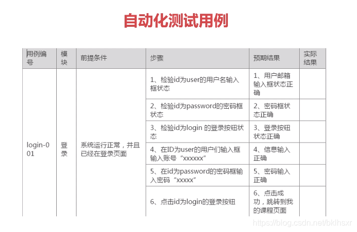 自动化测试登录用例