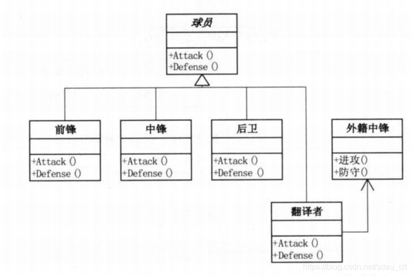[外链图片转存失败,源站可能有防盗链机制,建议将图片保存下来直接上传(img-agCwsm5G-1622708983937)(image-20210603155446866.png)]