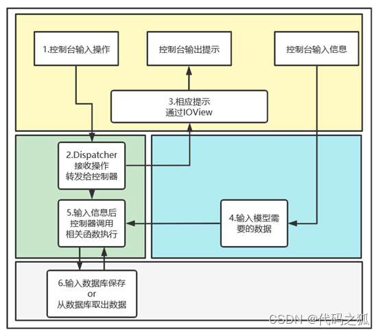 [外链图片转存失败,源站可能有防盗链机制,建议将图片保存下来直接上传(img-Ts9z51iD-1641913775875)(C:\Users\86191\AppData\Roaming\Typora\typora-user-images\image-20220111224029437.png)]