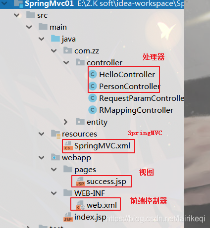 项目执行流程