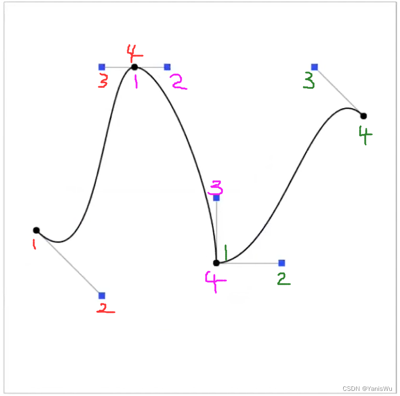 计算机图形学入门16：曲线