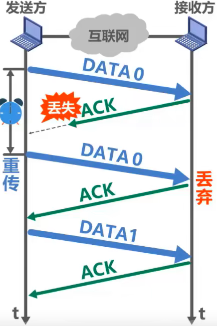 image-20220301111847066