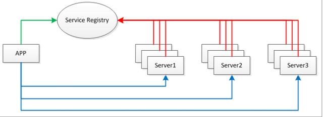 最详细的知识解析，看完这篇你就懂了Netty与RPC(附PDF学习资料)