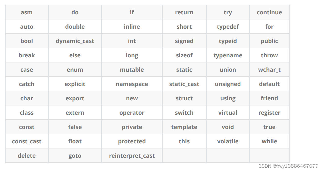 C++入门知识_dvc++的重点知识-CSDN博客
