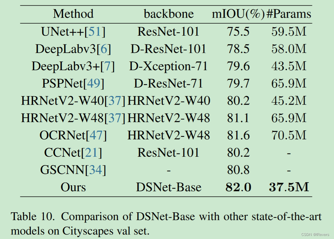 Dsnet Digital 【图像分割】DSNet: A Novel Way to Use Atrous Convolutions in Semantic ...