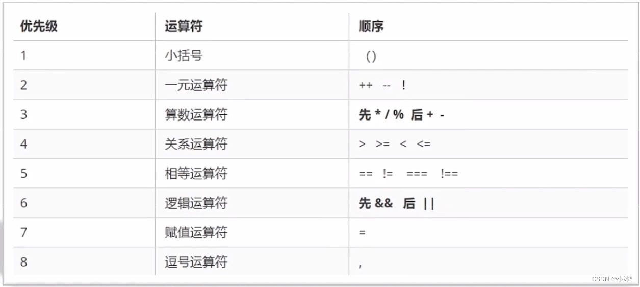 常用的js方法整理_js constains-CSDN博客