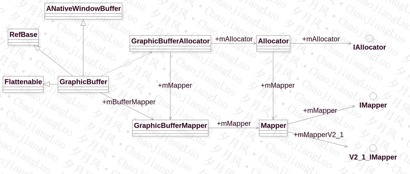 GraphicBuffer关系类图