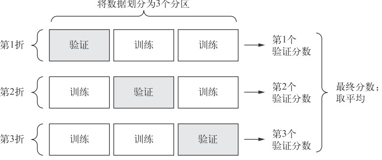 3折交叉验证
