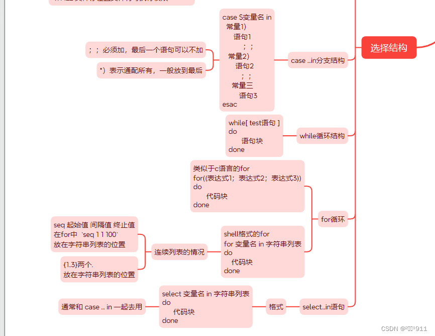 shell脚本思维导图-CSDN博客