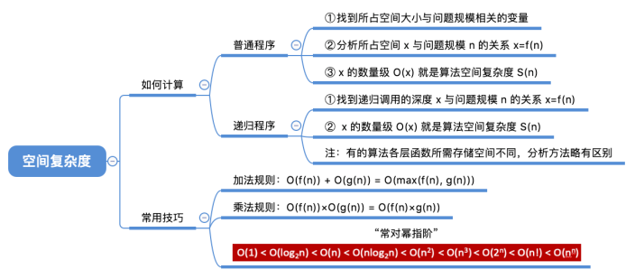 image-20220504124248922