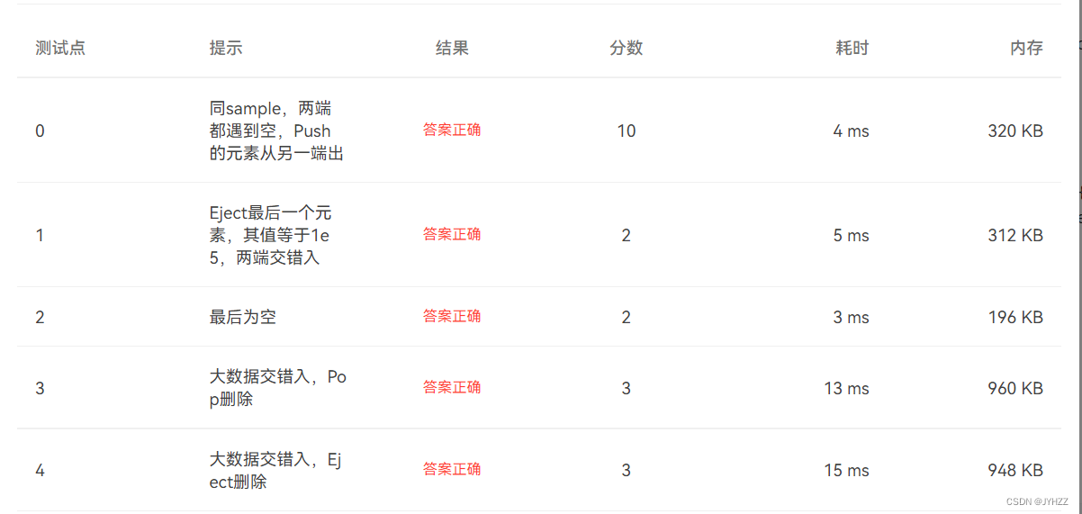 3-1 Deque（附测试点）_a 