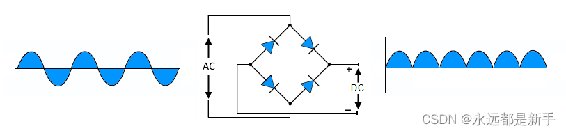电子元器件基础5---二极管